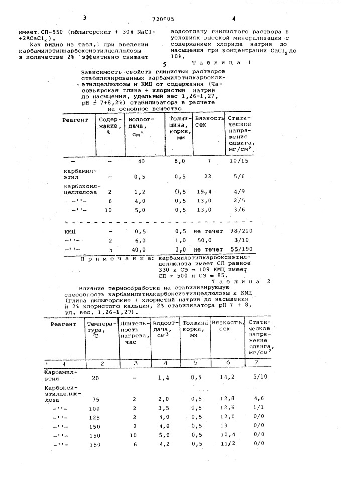 Способ химической обработки буровых растворов (патент 720005)