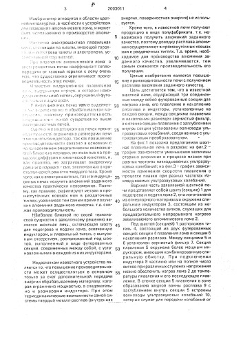 Шахтная печь для получения расплава алюминия из лома (патент 2003011)