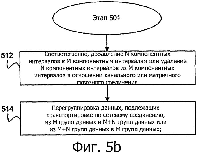 Динамическое беспрерывное изменение размеров в оптических транспортных сетях без прерывания передачи (патент 2528218)