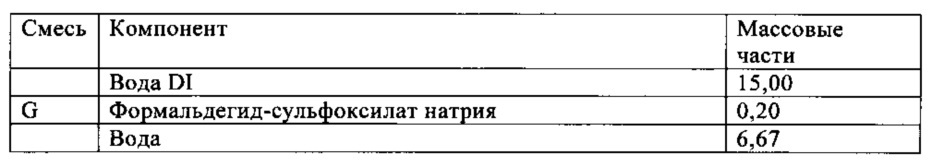 Водная композиция для нанесения покрытия и полученное из нее покрытие со специфическим профилем блеска (патент 2643552)