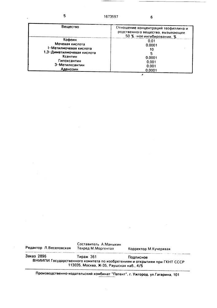 Штамм гибридных культивируемых клеток животных mus. мusсulus l., используемый для получения моноклональных антител к теофиллину (патент 1673597)