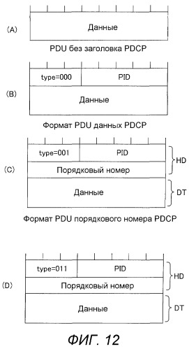 Базовая станция, мобильная станция, система связи, способ передачи и способ переупорядочивания (патент 2517278)