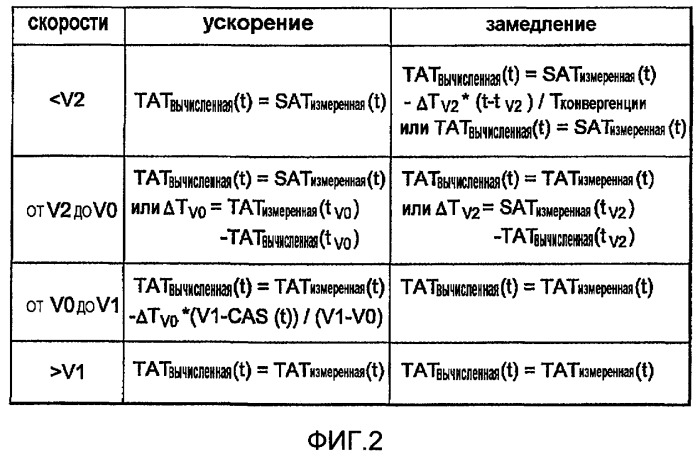 Способ определения общей температуры воздушного потока, окружающего летательный аппарат (патент 2419772)