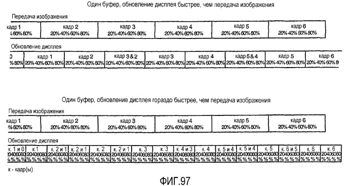 Интерфейс высокоскоростной передачи данных с улучшенным управлением соединением (патент 2341906)