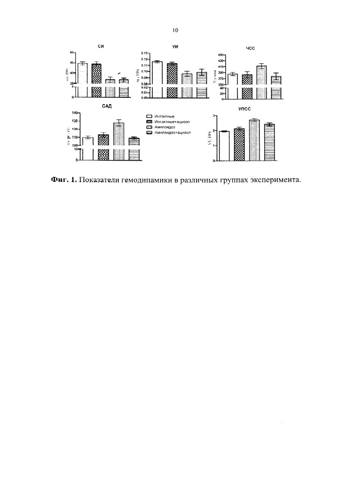 Способ лечения экспериментальной амилоидной кардиопатии у крыс (патент 2657844)