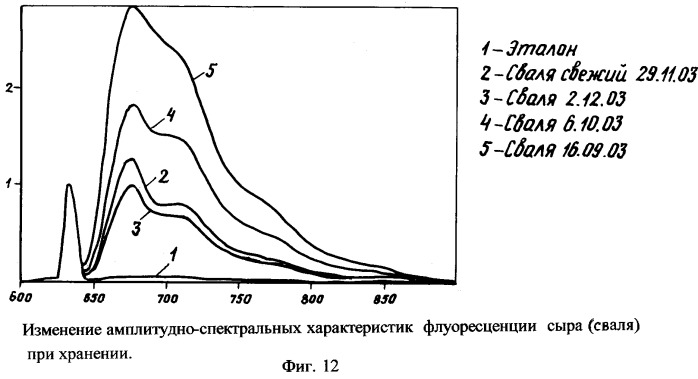 Способ люминесцентной диагностики и/или качественной оценки состояния биологического объекта и устройство для его осуществления (патент 2254372)