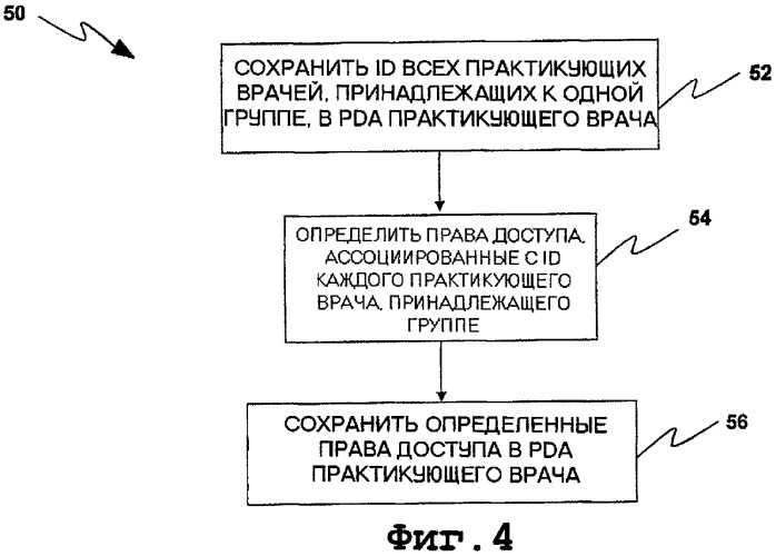 Усовершенствованное управление доступом для медицинских специальных сетей физиологических датчиков (патент 2471304)