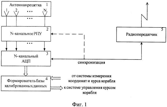 Способ калибровки радиопеленгатора-дальномера (патент 2309425)