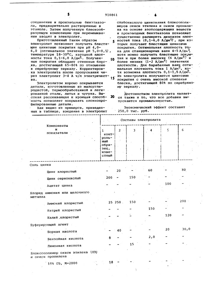 Электролит цинкования (патент 910861)