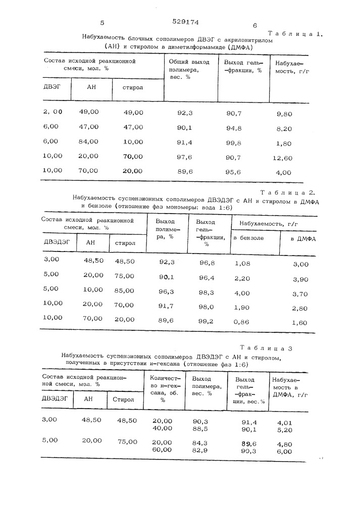 Способ получения сшитого полиакрилонитрила (патент 529174)