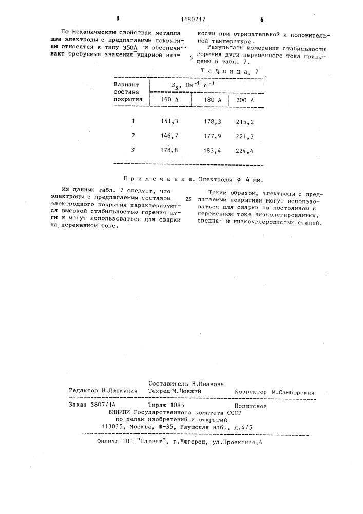 Состав электродного покрытия (патент 1180217)