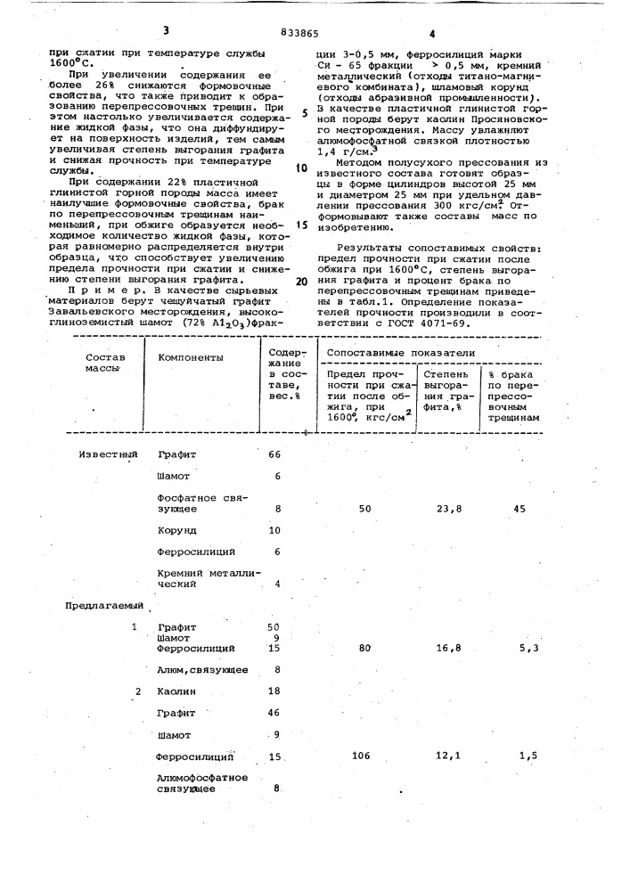 Огнеупорная масса (патент 833865)