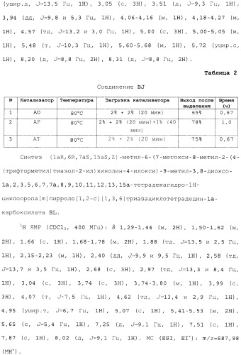 Макроциклические ингибиторы серинпротеазы (патент 2490272)