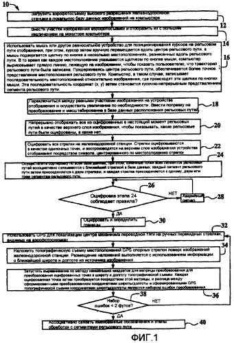 Устройство и способ определения местоположения ресурсов в пределах железнодорожной станции (патент 2473443)