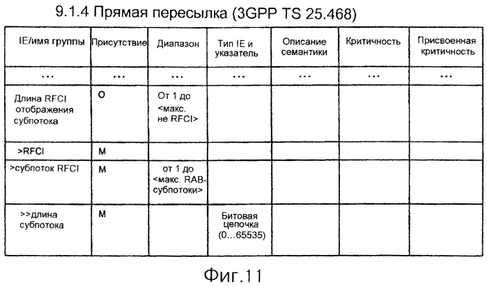 Система мобильной связи, базовая станция, устройство более высокого порядка, шлюзовое устройство, способ связи и программа (патент 2572564)