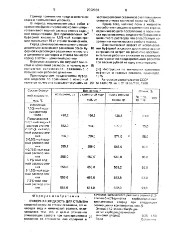 Буферная жидкость для отмыва (патент 2002036)