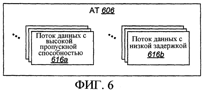 Согласованное автономное и запланированное выделение ресурсов в распределенной системе связи (патент 2364043)