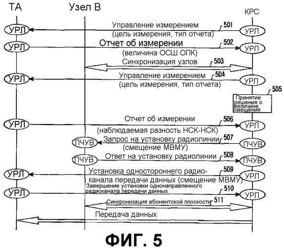 Способ мягкой передачи обслуживания для мультимедийной вещательной/многоадресной услуги в системе подвижной связи мдкр (патент 2265959)