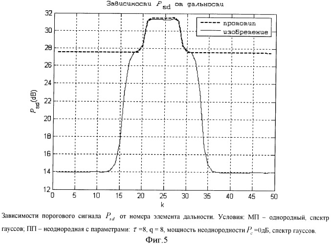 Способ подавления помех (патент 2413238)