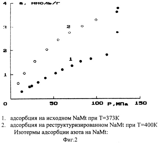 Способ модификации адсорбентов со слоистой структурой (патент 2331471)