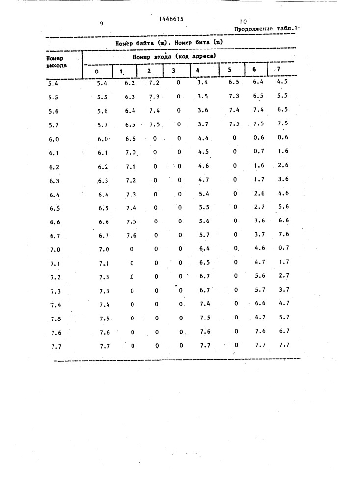 Устройство для уплотнения информации (патент 1446615)