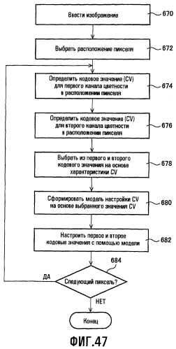 Способы для выбора уровня освещенности фоновой подсветки и настройки характеристик изображения (патент 2463673)