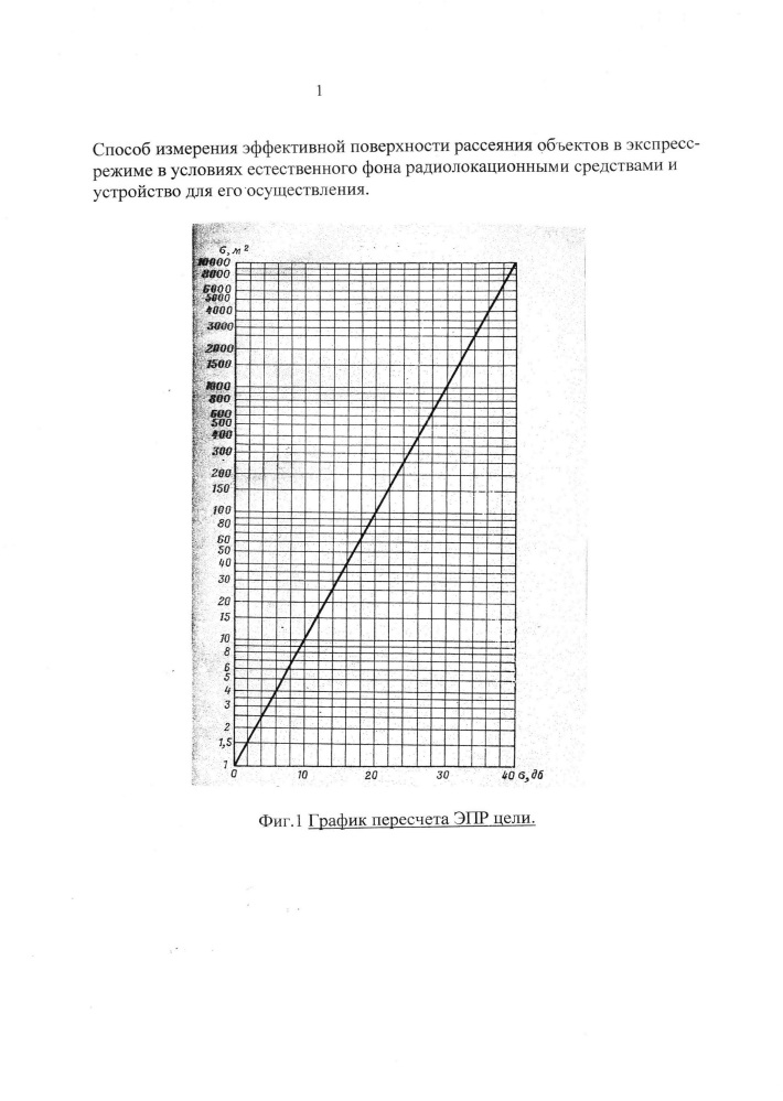 Способ измерения эффективной поверхности рассеяния объектов в экспресс-режиме в условиях естественного фона радиолокационными средствами и устройство для его осуществления (патент 2616596)