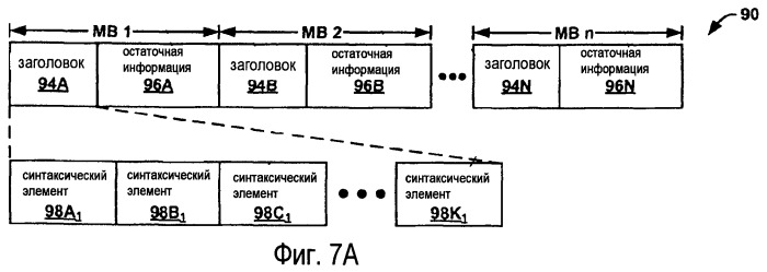 Многоуровневая структура кодированного битового потока (патент 2475998)