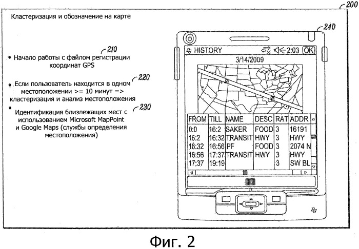 Системы, устройства и способы использования контекстной информации (патент 2541890)