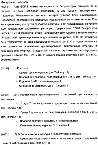 Получение антител против амилоида бета (патент 2418858)