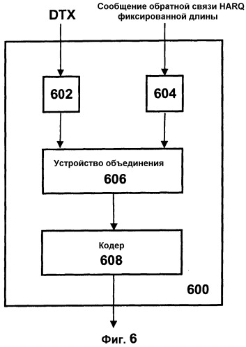 Способ кодирования информации обратной связи harq с помощью двух отдельных кодовых слоев с неравной защитой от ошибок для dtх и ack/nack (патент 2531264)