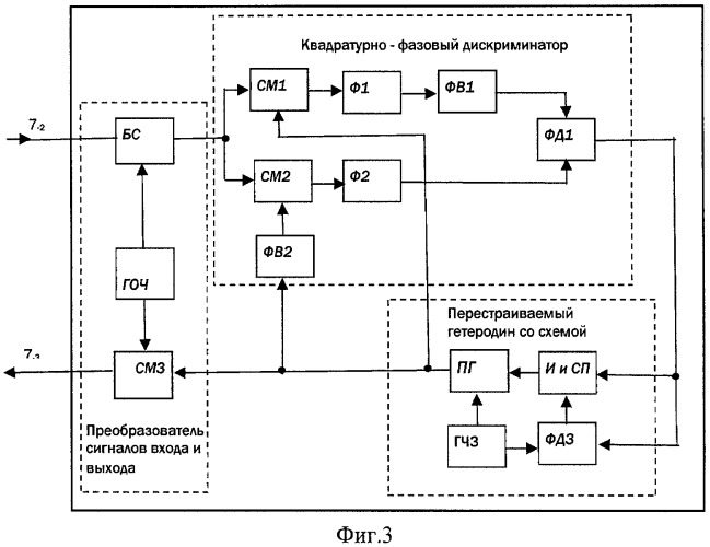 Устройство высокоскоростного радиоприема блока чисел (патент 2419967)