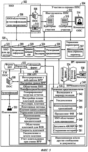 Устройство и способ представления счета и его оплаты (патент 2581784)
