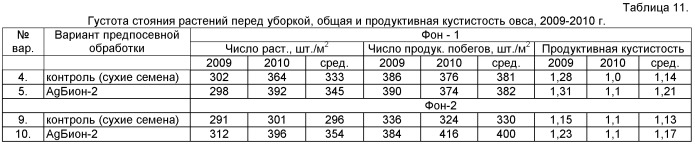 Способ предпосевной обработки семян сельскохозяйственных растений (патент 2463757)