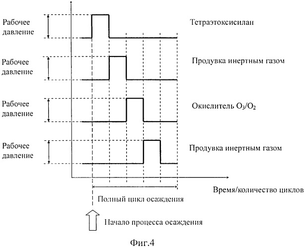 Способ получения слоя диоксида кремния (патент 2528278)