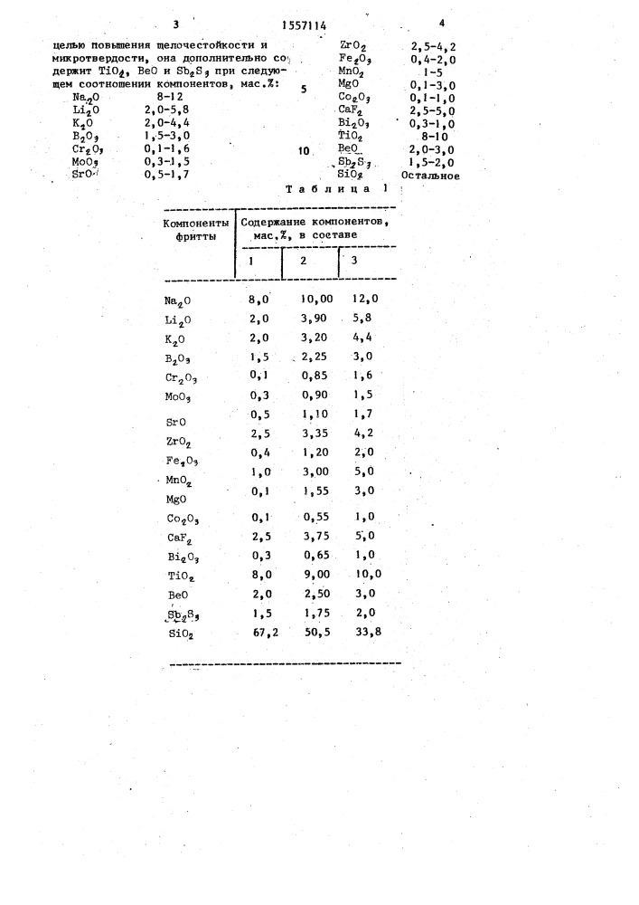 Фритта для эмалевого покрытия (патент 1557114)
