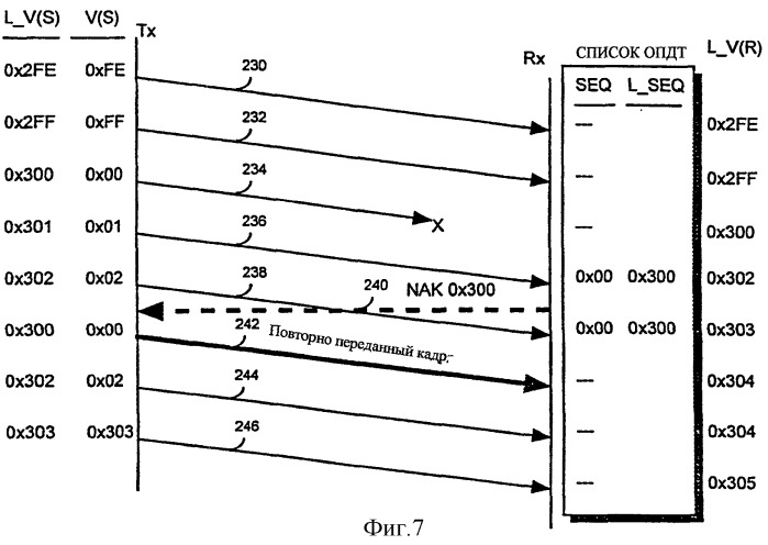 Способ расширения диапазона последовательной нумерации и система для протоколов избирательной повторной передачи (патент 2316901)