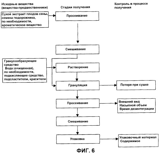 Новая фармацевтическая композиция для использования в качестве слабительного средства (патент 2420302)