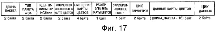 Устройство и способ интерфейса с высокой скоростью передачи данных (патент 2355121)