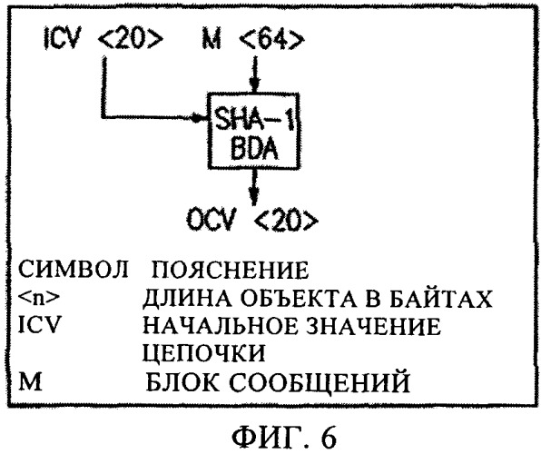 Обработка команд генерации дайджестов сообщений (патент 2344467)