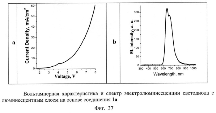 Тетрацианозамещенные 1,4,9b-триазафеналены и способ их получения (патент 2498986)