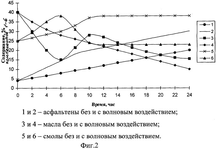 Способ получения строительного битума (патент 2271379)