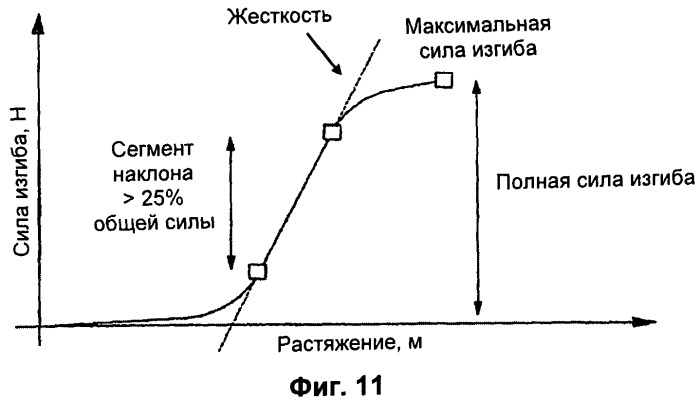 Одноразовая абсорбирующая вставка для двухкомпонентного носимого абсорбирующего изделия (патент 2505274)