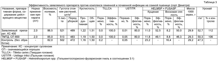 Состав для протравливания семян сельскохозяйственных культур (патент 2454057)