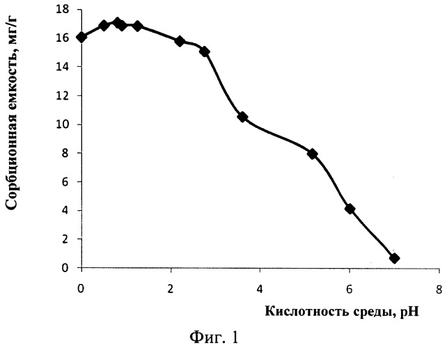 Способ очистки сточных вод от ионов хрома (vi) (патент 2547756)