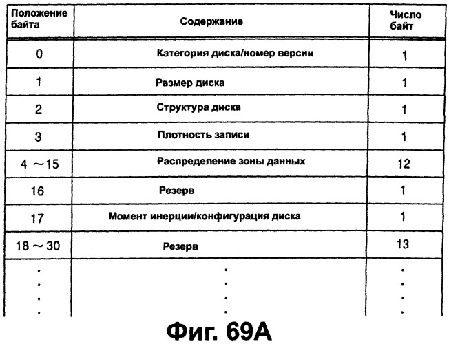 Носитель записи, записывающее устройство и считывающее устройство (патент 2280290)
