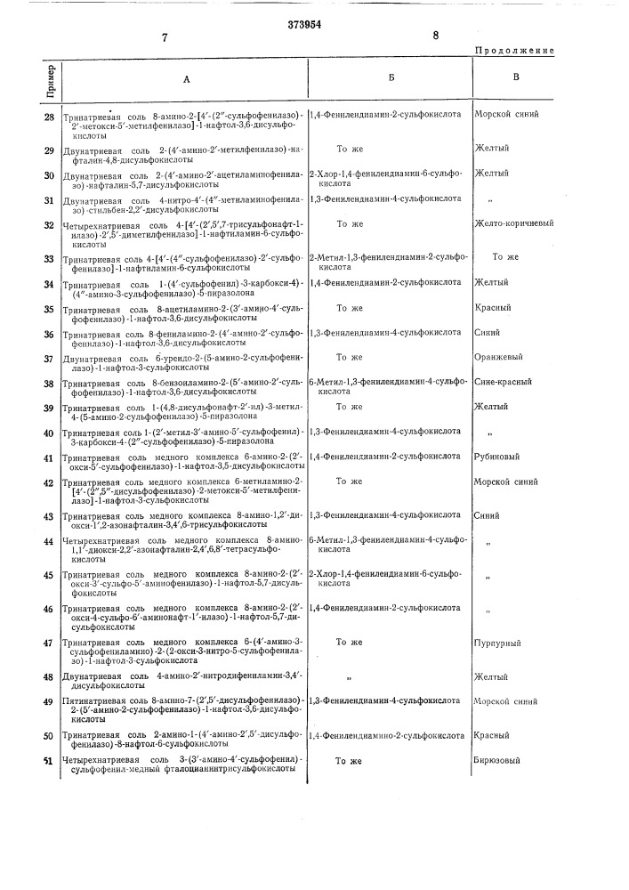 Способ получения активных красителей (патент 373954)