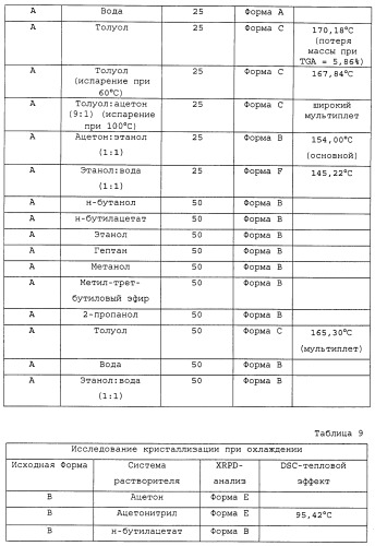 Твердые формы, содержащие (+)-2-[1-(3-этокси-4-метоксифенил)-2-метилсульфонилэтил]-4-ацетиламиноизоиндолин-1, 3-дион, их композиции и применение (патент 2471782)