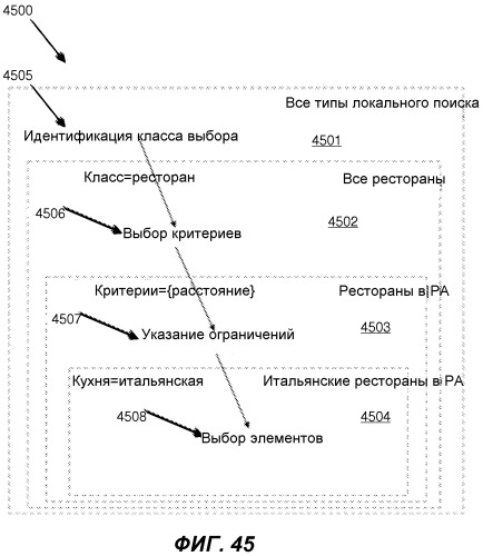 Определение намерения пользователя на основе онтологий предметных областей (патент 2541221)