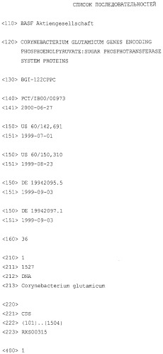 Гены corynebacterium glutamicum, кодирующие белки системы фосфоенолпируват-сахар-фосфотрансферазы (патент 2326170)
